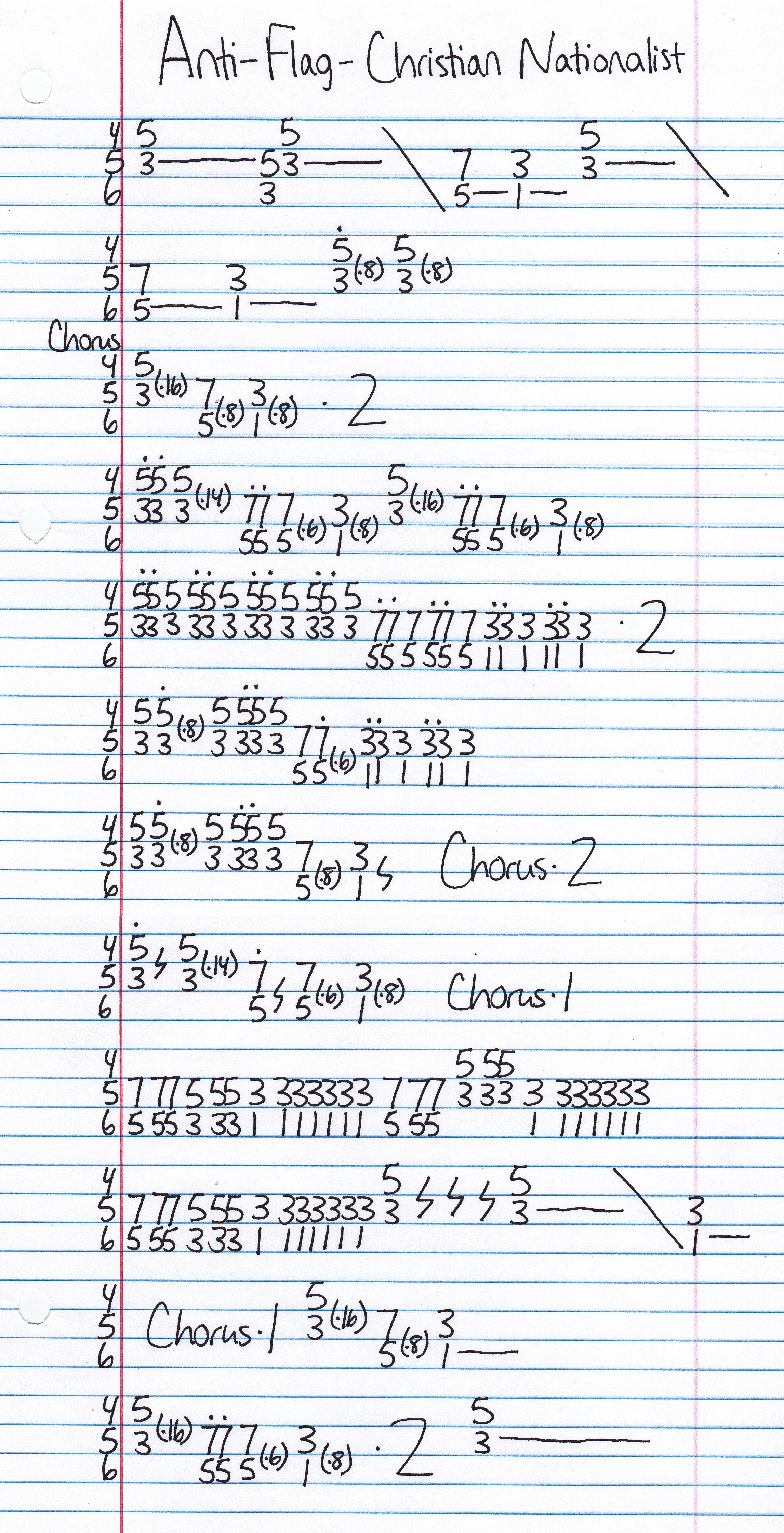 High quality guitar tab for Christian Nationalist by Anti-Flag off of the album 20/20 Vision. ***Complete and accurate guitar tab!***